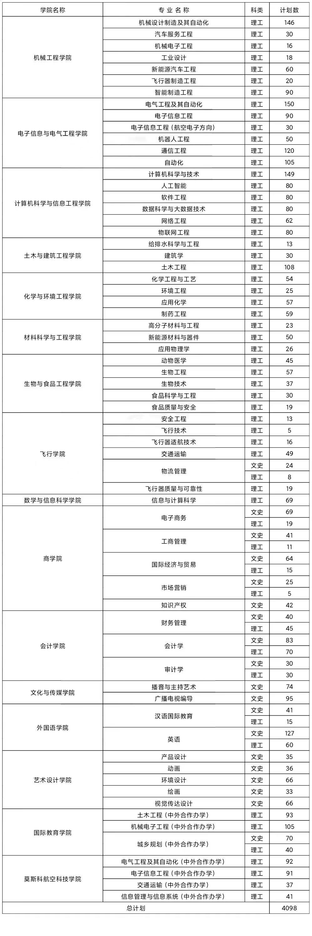 永利集团